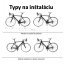 Držiak na bicykel SUPER HERO od Cycloc