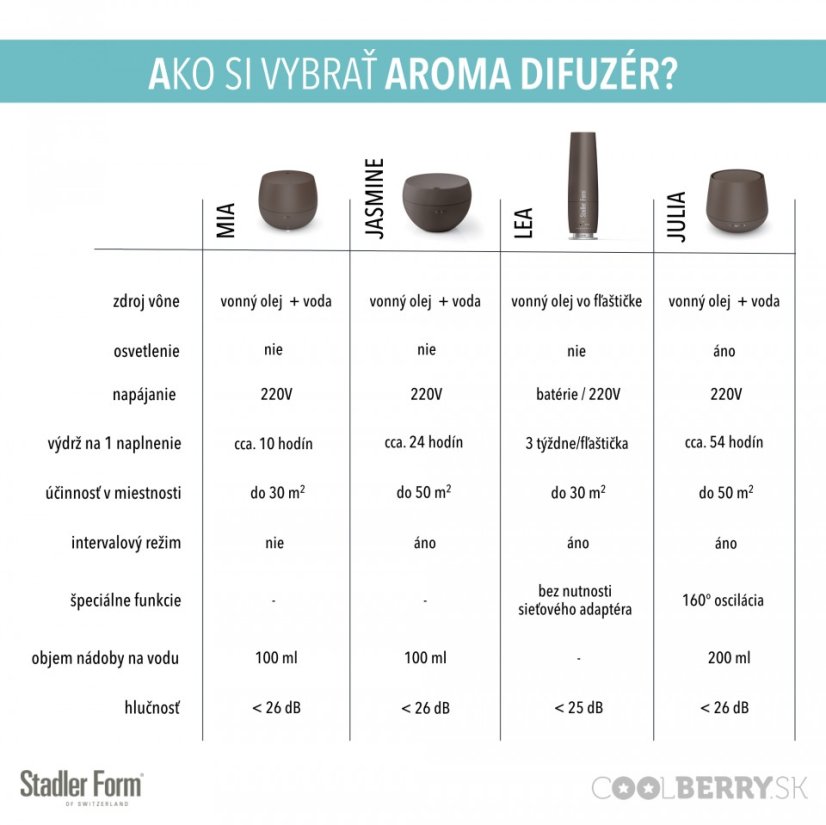 Aroma difuzér MIA od Stadler Form